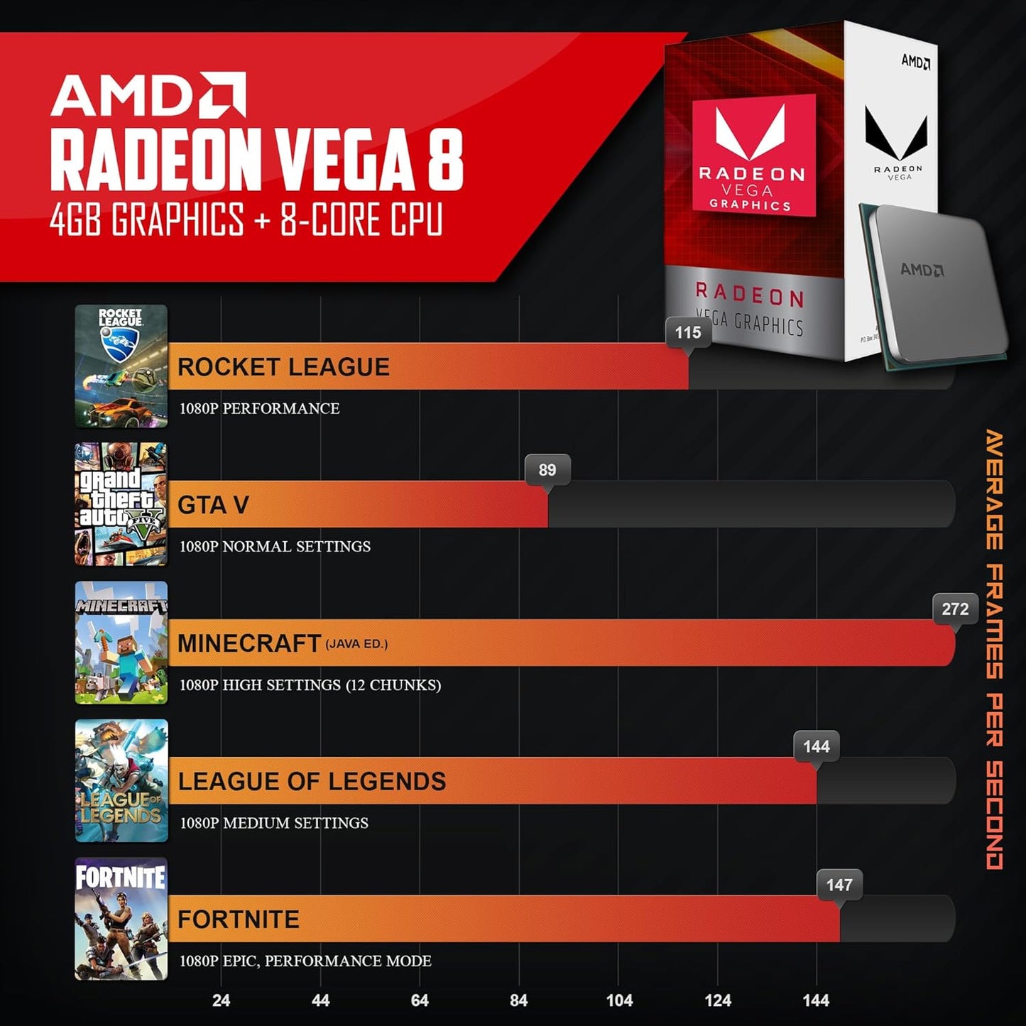 B450M Dark Castle Desktop Computer, AMD Ryzen 7 Gen 5, 16GB, +1TB HD 1TB SSD
